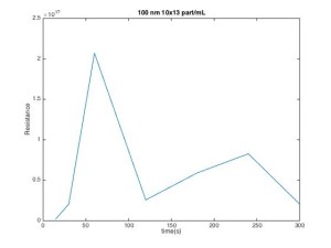 100 13