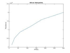 100 9