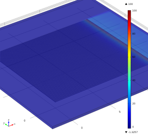 V-chip Snapshot