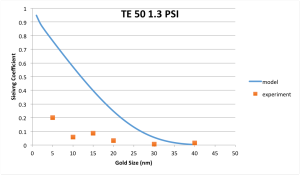 TE 50