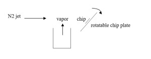 Figure 1: First setup used for transfering membranes with vapor.