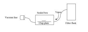 Figure 2: Second setup used for transferring membranes with vapor.